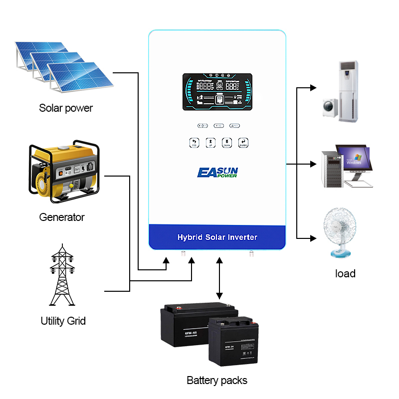 EASUN POWER 4KW Inwerter 110V  – Grid Tie Inverter Limiter 2000W recenzja i cena